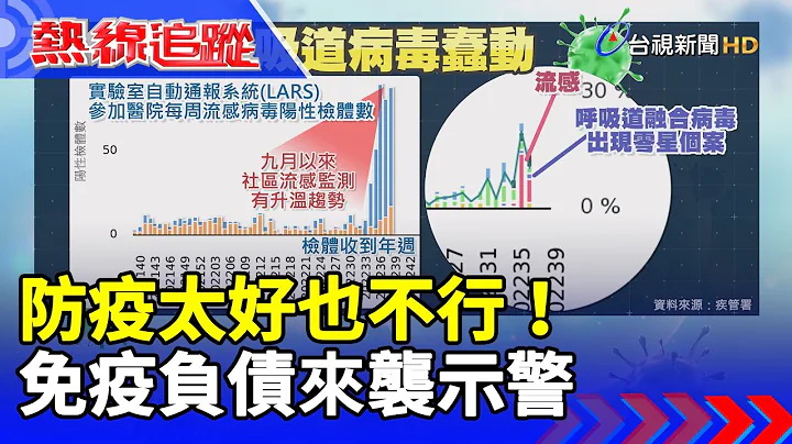 防疫太好也不行！ 免疫負債來襲示警【熱線追蹤】 - 天天要聞
