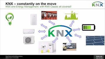 KNX Energy Management with KNX Classic and KNX IoT and relation to the EN50491-12-2 standard