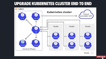 How to upgrade production Kubenetes cluster | complete step by step process #aws #kubernetes #devops