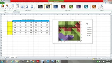 #Video 5 : How to Construct Graph Contour Using Excel