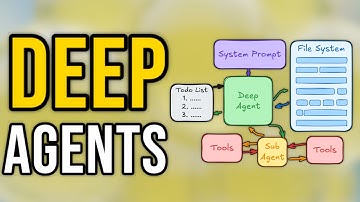 Build AI Agents That Work While You Sleep | Deep Agents
