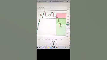 Double Top Pattern Explained 🔥 | Stock Market Reversal Strategy | Chart Analysis #shorts #shortsfeed
