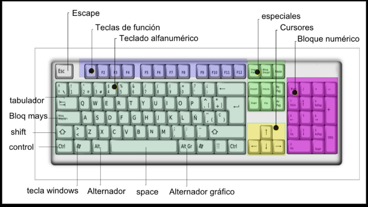 lente Picotear evitar Teclas Especiales de la Computadora - YouTube