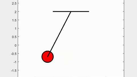 Animation of Damped Motion of a Simple Pendulum
