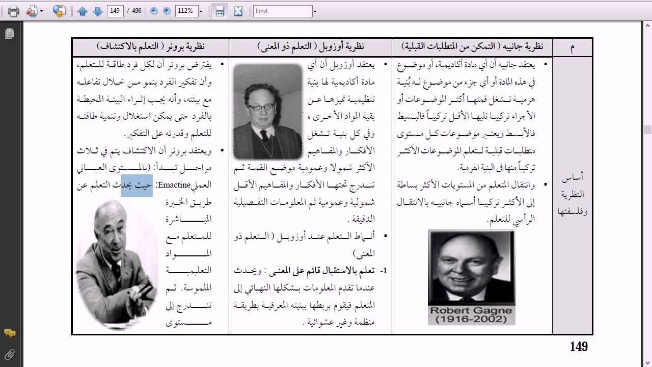 نظرية برونر في تنظيم  المحتوى