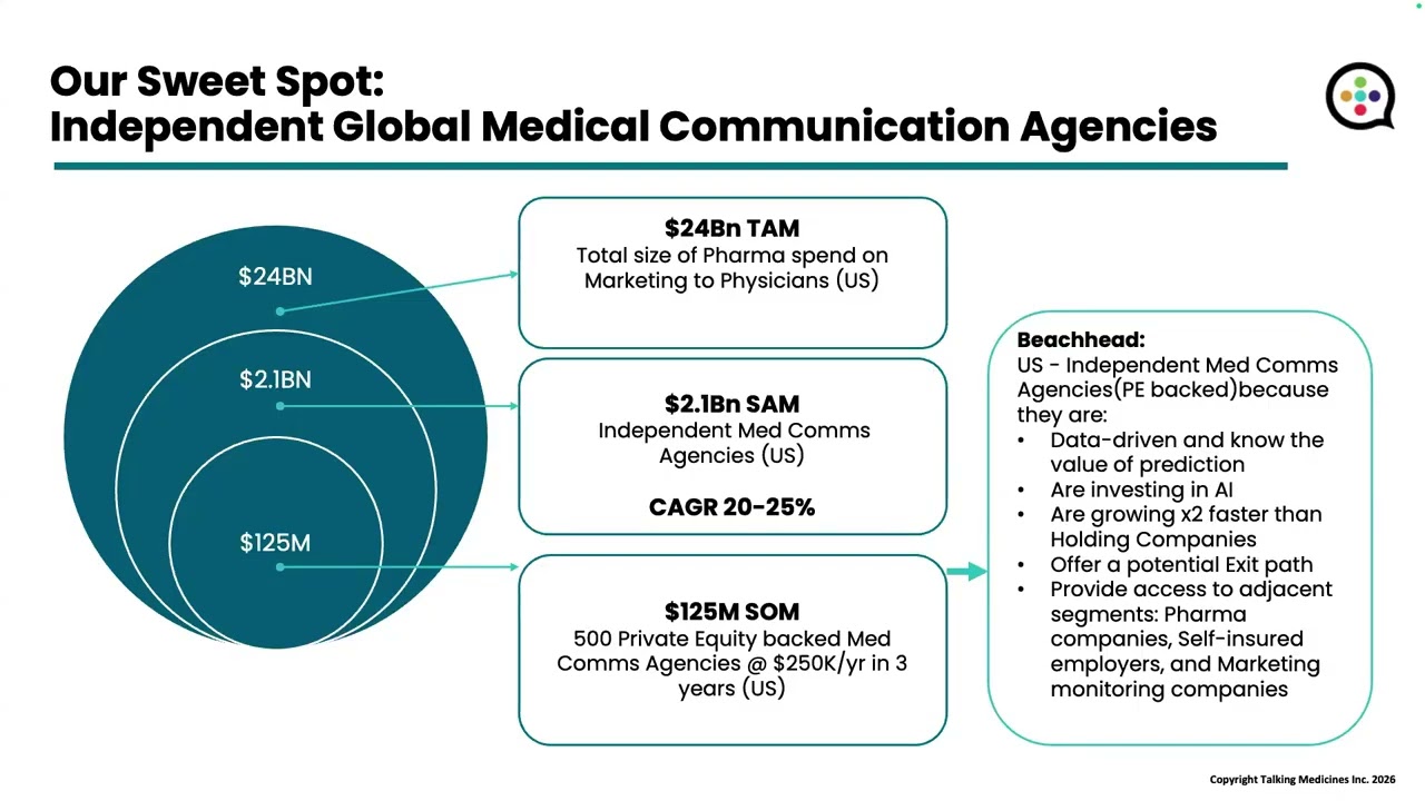 Capital Markets Day Presentation January 2026
