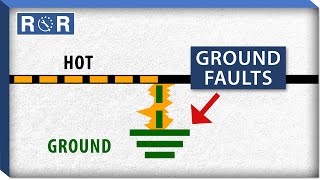 What are Ground Faults? | Repair and Replace