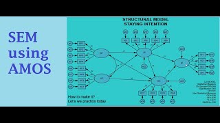 SEM using AMOS Webinar Part#2 with Associate Prof. Dr Amsal