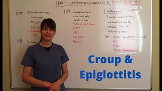 Croup and epiglottitis