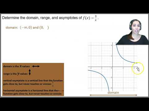 Reciprocal Power Functions 2 - YouTube