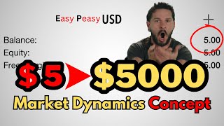 $5 to $5000 trading XAUUSD I Most Profitable Scalping I GIVEAWAY Alert