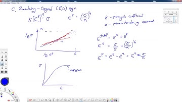 AEM 648-4-Decomposition of Total Strains, Ramberg-Osgood (RO) equation