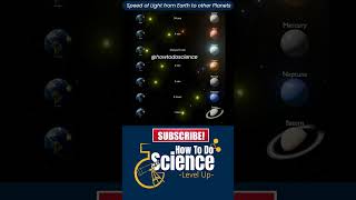 How Fast is Light? Earth to Other Planets 🚀 || htds Naveed || How to do science