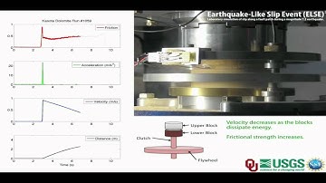 Fault Behavior During a Strong Earthquake Simulated | Video