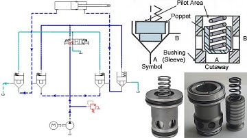 Cartridge Logic Valve