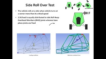 [Side Roll Over] BAJA SAE Roll Cage/Frame Design in ANSYS Workbench Static Structural Analysis