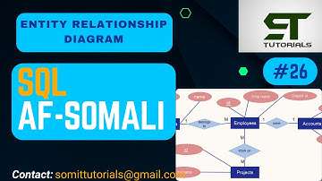 SQL AF-SOMALI | ( WAA MAXAY ERD ? ) ENTITY RELATIONSHIP DIAGRAM | #26