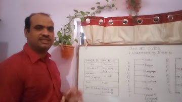 CBSE Class VI CIVICS Chapter 1 Part 1 UNDERSTANDING DIVERSITY  SAMIR EK SAMIR DO