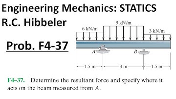 Hibbeler Engineering Mechanics STATICS: Problem F4-37 Walkthrough