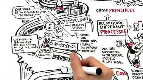 Coca-Cola Content 2020 Approach