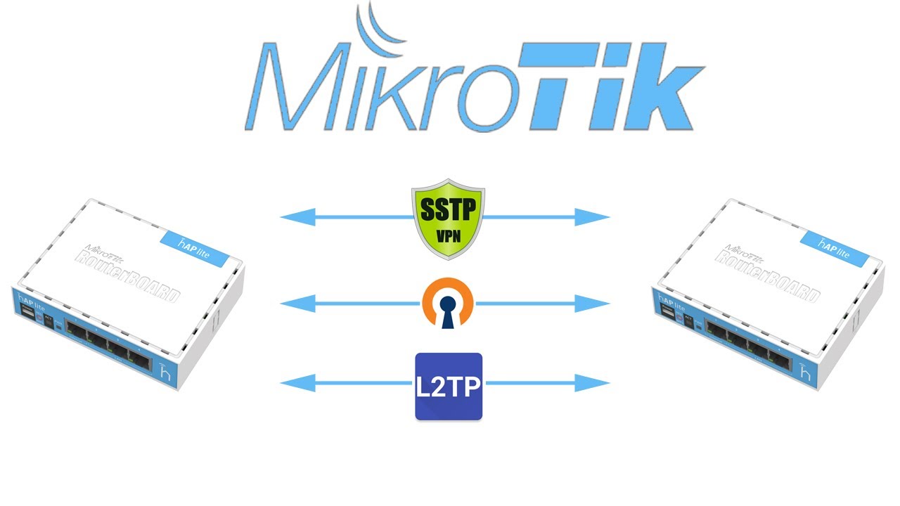 L2tp VPN. Mikrotik с двумя входами интернет. PPTP микротик VPN Windows. Tp2.