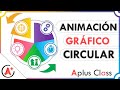 ANIMACIÓN GRÁFICO CIRCULAR | PowerPoint