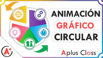ANIMACIÓN GRÁFICO CIRCULAR | PowerPoint