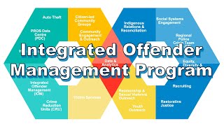 Integrated Offender Management Program