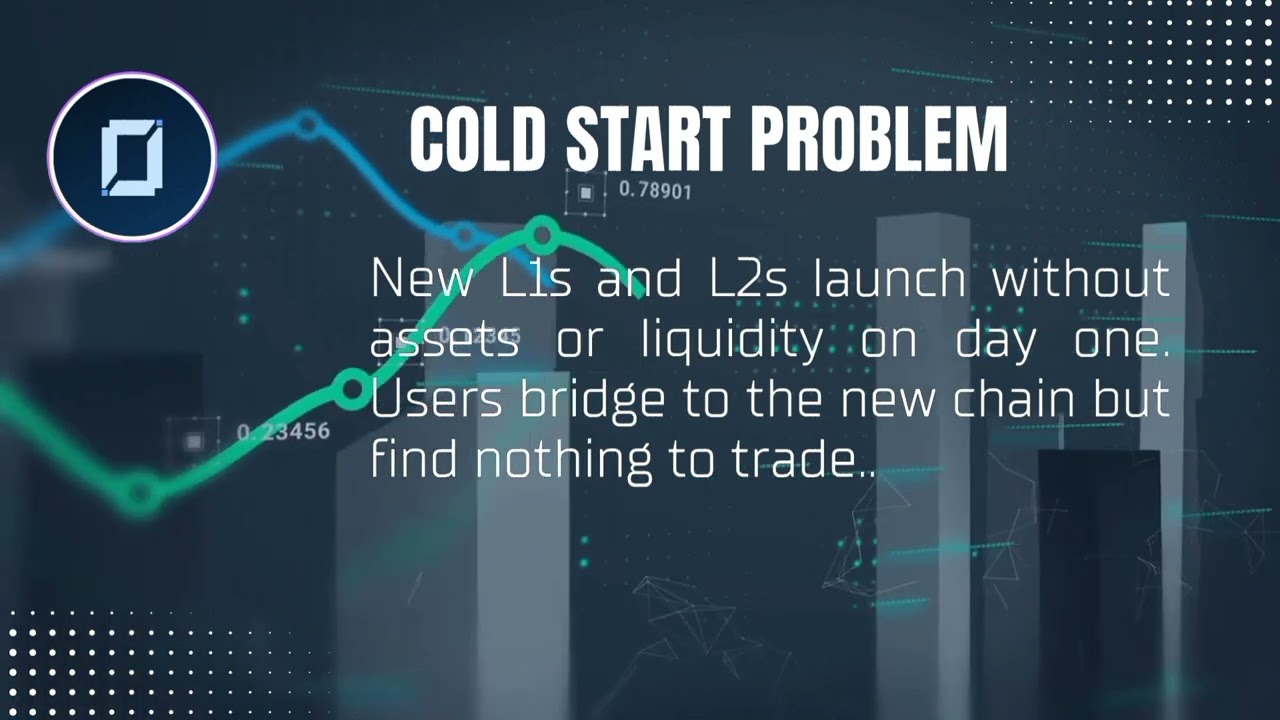 ODX Explained: One Account. Infinite Blockchains | The Future of Cross-Chain DeFi