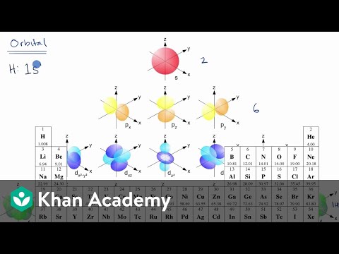 Videó: Mi a hélium elektronpontdiagramja?