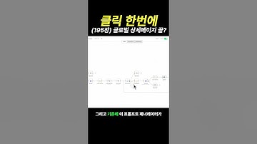n8n × 나노바나나 × 제미나이 딸깍! 195장 13개국 상세페이지 자동화 끝판왕 완성 시스템 [템플릿 공개]