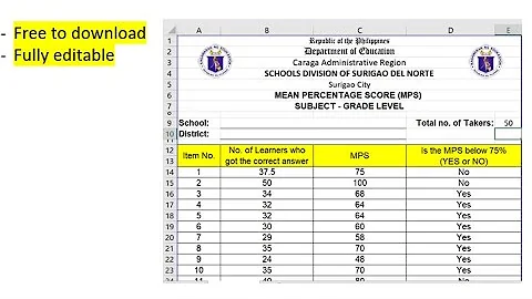 Automated MPS Deped Mean percentage score ITEM ANALYSIS 2022 2023