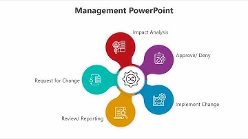 How to Create a Circle Diagram in PowerPoint