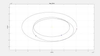 Injection into Mars Orbit - Simulation Example 2