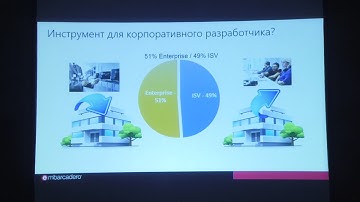 Семинар «Новые возможности RAD Studio 10.2 Tokyo», 19 апреля 2017 года. Часть 1.