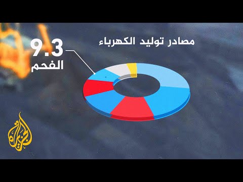 الفحم الروسي في مرمى العقوبات الأوروبية الجديدة.. التداعيات والاحتمالات