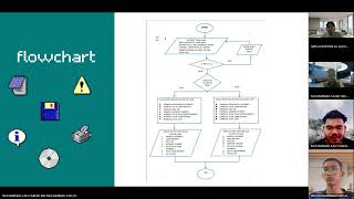 PRESENTATION MINI PROJECT GROUP 5 BTO1563  (AUTO LOAN CALCULATOR)