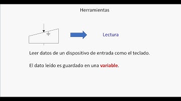 DFD - Introduccion al Programa