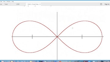 3 Curve Tracing   Cartesian Equations