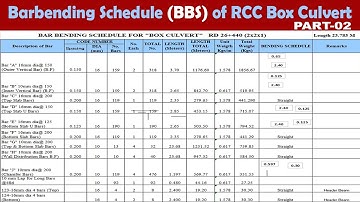 Bar Bending Schedule of Box Culvert in Excel | How to Prepare Box Culvert BBS | Make BBS in Excel