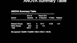Stat 27: ANOVA Summary Table