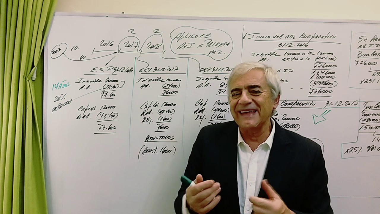 REANUDACIÓN DEL AJUSTE POR INFLACION: PARTE 1 .EJERCICIO  PARA PRINCIPIANTES