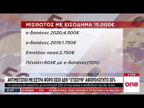 Βίντεο: Μετράει το αφορολόγητο ως χειραποσκευή;