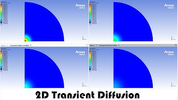 2D Transient Diffusion Simulation in ANSYS Fluent | Temperature Contours & Analytical Comparison
