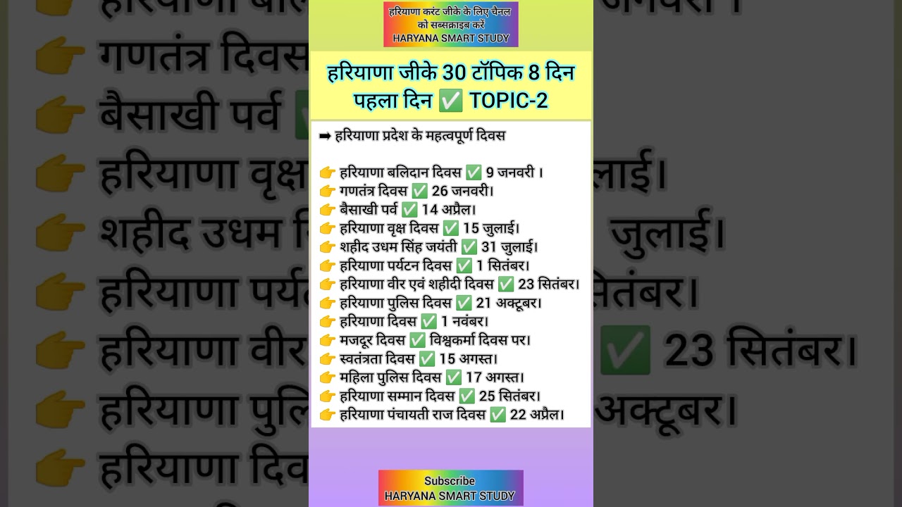 Haryana current affairs