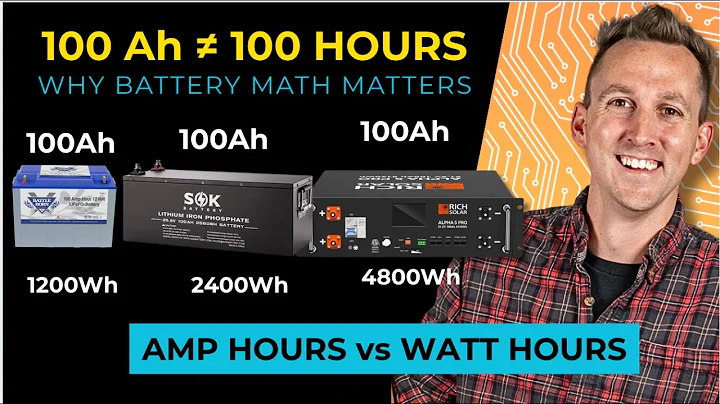 Amp Hours vs Watt Hours Made Simple | Battery Basics | Ep 4/7