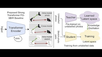 [CVPR 2023] Exploiting Unlabelled Photos for Stronger Fine-Grained Sketch Based Image Retrieval