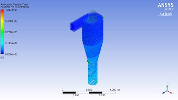 Cyclone Separator Animation (Anthracite Particle Tracking)