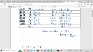Cumulative Frequency table only