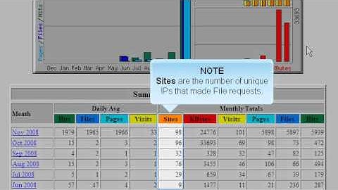 How to access your websites statistics